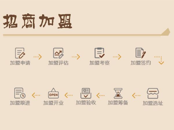 招商加盟